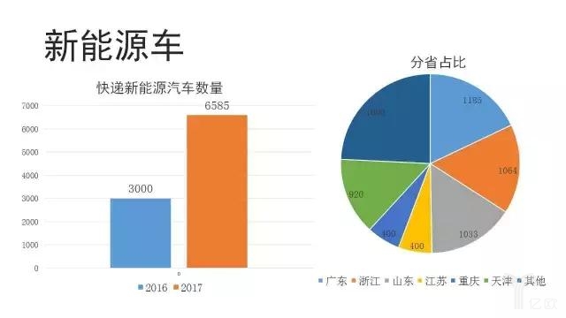 快遞新能源汽車(chē)數(shù)量.jpg