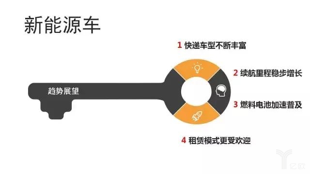 新能源車(chē)趨勢(shì)展望.jpg